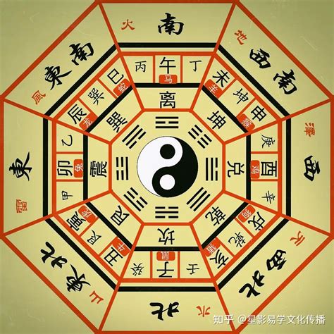 八字看個性|【八字個性分析】深入解析你的「八字個性」：免費線上查詢、性。